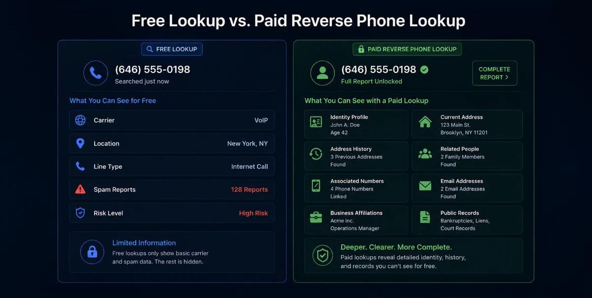 Free reverse phone lookup